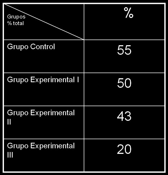 Ejemplo 10 Ejem plo 11 Tabla N 2: Porcentaje de aciertos según grupo experimental, numero de respuestas correctas 9 0 8 0 7 0 6 0 5 0