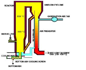 Figura 3.8. Reactor Foster Wheeler de lecho circulante La planta construida en Lathi está diseñada para tratar 180.