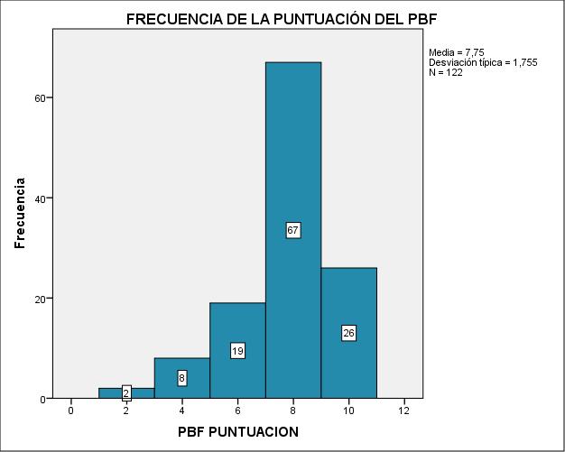 14 Determinación de la Utilidad y Eficacia del Perfil Biofísico Fetal y del Test de APGAR en Perinatos del Hospital de Quillabamba TABLA 04.