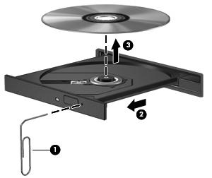 Extracción de un disco óptico cuando no hay disponible alimentación para el equipo 1. Inserte el extremo de un clip (1) en el acceso de liberación de la parte frontal de la unidad. 2.