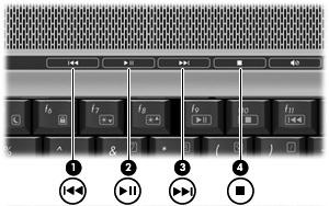 Uso de los botones de actividad multimedia (sólo en algunos modelos) NOTA: El sonido de repiqueteo que hacen los botones de la actividad multimedia se activa en la fábrica.