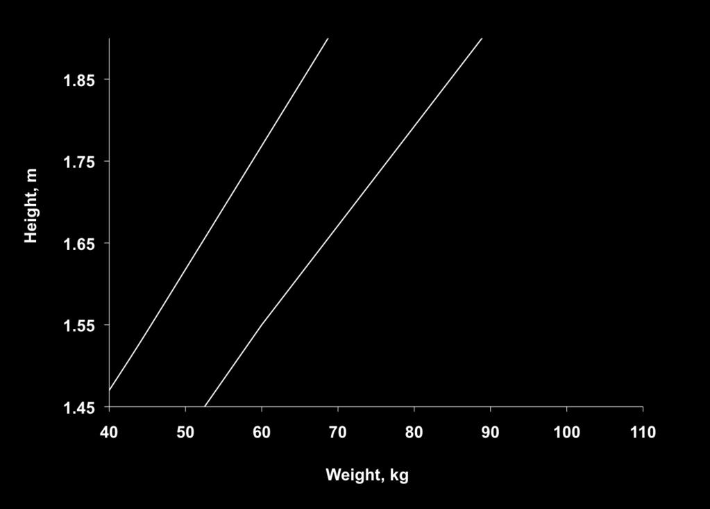 BMI: 19 25 29 y/o F, BMI =25 US (wt=64kg, ht=158cm)