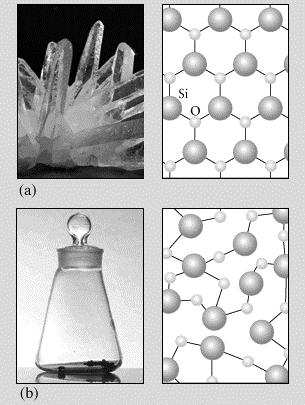 9.2 Sólidos: estructura cristalina Diferencia entre un sólido cristalino y un amorfo Clasificación de