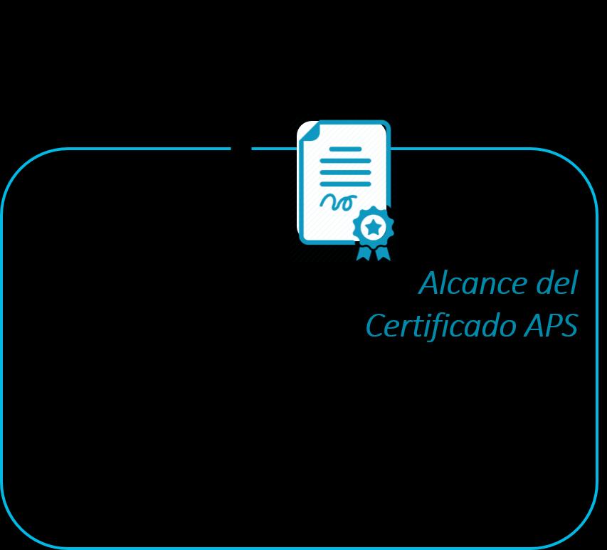 1. Identificación del Titular del Certificado El Titular del Certificado posee el Certificado APS en nombre de una o más entidades de su cadena de suministro.