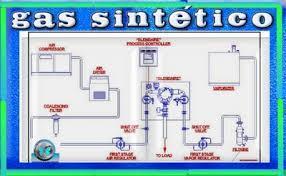 Categorización científica Sistemas de Almacenamiento de Energía Mecánica Térmica Química Electroquímica