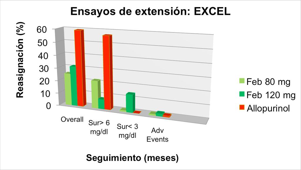 Clinical efficacy Extension Studies