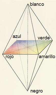 Leon B. Alberti, 1435 Sobre la pintura pero para los pintores son cuatro los colores primitivos, así como son cuatro los elementos, de los cuales nacen otras muchas especies diferentes.