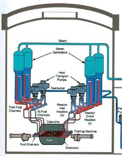 Generador de Vapor en las instalaciones de IMPSA Tubos del generador de vapor realizados por FAE CONUAR.