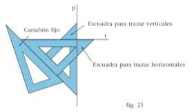 Para obtener perpendiculares a las rectas paralelas anteriormente trazadas, basta cambiar de posición la escuadra sobre la hipotenusa del cartabón y deslizarla a lo largo de ella. Bibliografía.