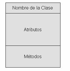 Diagramas de clase Diagramas de clase 1.- Objetos y clases en UML Tal como observamos en el capítulo anterior, uno de los conceptos centrales en UML es la noción de clase.