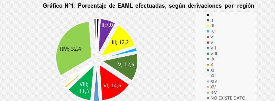 Centro Audiométrico: Se refiere a los centros adscritos al PEECCA y que efectúan las EAML: Mutual Seguridad Cámara Chilena de la Construcción Punta Arenas (CCHC P.