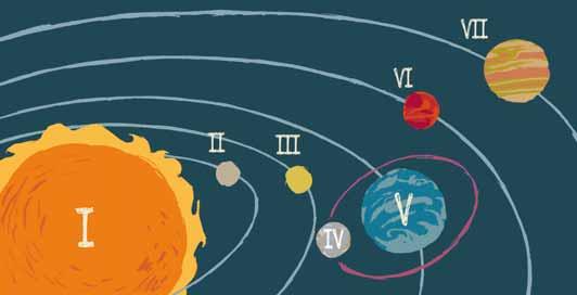 Llenguatge i creació Músiques viatgeres 5 Es podria comparar el funcionament de la tonalitat al del sistema solar.