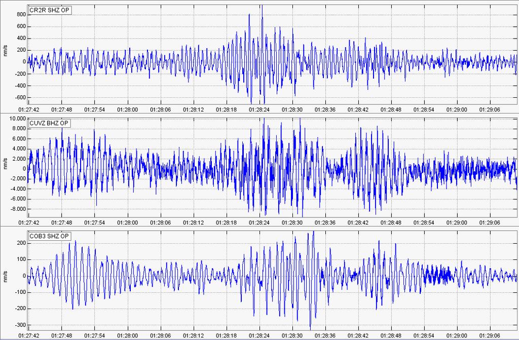A) B) Figura 4. (A) Sismogramas de un segmento del tremor armónico presentado en la figura anterior registrado por las estaciones (de arriba abajo): Cráter-2, Cufiño y Cobanegra.