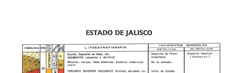 Fuente: Monografía del Estado de Jalisco, COREMI Local Localmente afloran rocas de composición riolítica y andesítica, predominando