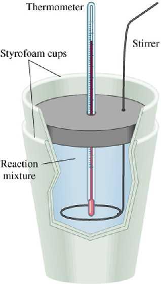 Calorímetro Calorímetro a presión constante construido con dos vasos desechables de espuma de polietileno, el vaso exterior aísla el sistema del exterior.
