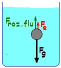 corriente. Vimos que F solido-fluido = b (recordar siempre que sólo es válido para bajas velocidades) Siendo b el coeficiente de arrastre: Kg/seg, ó gr/seg Cómo obtener b?
