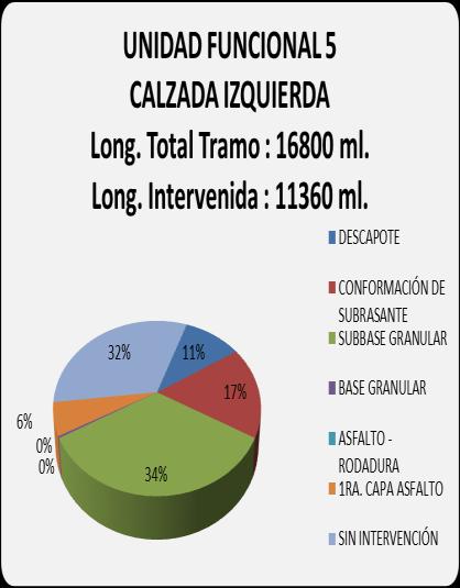 AVANCE FISICO UNIDAD FUNCIONAL 5 40% UNIDAD FUNCIONAL 5 Programado 30% 29,55% 25,11% 20% 12,66% 20,34% 17,76% 16,46%