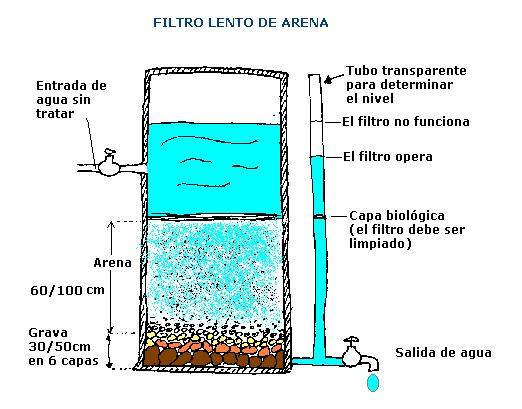 30 de Noviembre de 2012 GACETA OFICIAL DEL DISTRITO FEDERAL 133 Para definir la cantidad de agua que se podrá filtrar con este tipo de tecnología será necesario conocer el aporte de agua residual