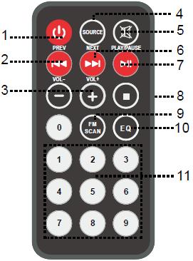 DESCRIPCION DE PARTES CONTROL REMOTO 1. Botón de Espera 2. Botón de Sintonía-/Anterior 3. Botones de control de volumen +/- 4. Botón de Fuente SOURCE 5. Botón de Silencio 6.