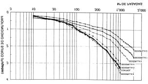 Página 18 de 29 Figura 20 Prof. de Surco para Bases de 30.5 y 45.7 cm (Subrasante CBR=3) con y sin Refuerzo Figura 21 Prof.