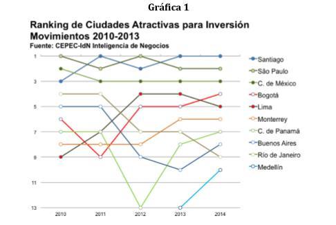 1.5.3 Economía El Banco Central de Reserva (BCR) informó que la economía peruana registró un crecimiento de 2.