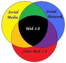 Futuro: Web 3.