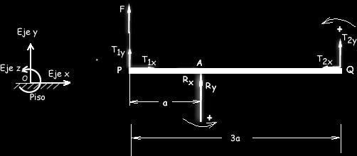 Equilibrio de rotación: Se escogió el punto P para el cálculo de los torques, Figura 10 (en la Figura se ilustra el sentido de los torques).