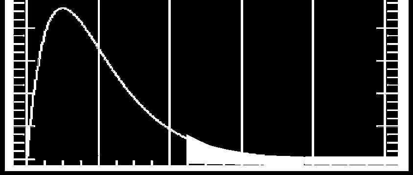 99 0.05 χ,0.05 5.99 Esta es la dferenca fundamental con el caso anteror.