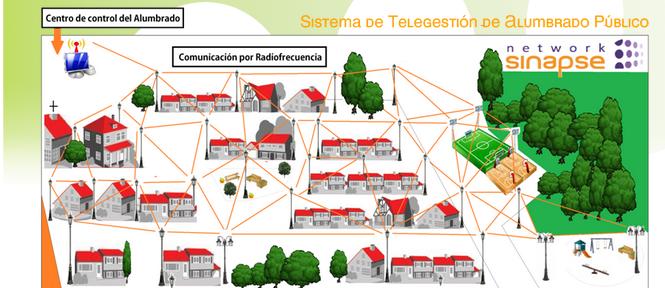 B.2. SISTEMA DE TELEGESTIÓN POR RADIOFRECUENCIA SINAPSE Es una plataforma de gestión de las redes eléctricas que permite telegestionar cualquier elemento asociado a las mismas, en el caso de la Red