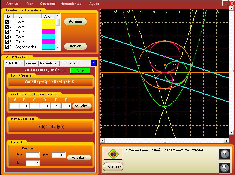 La Geometría Analítica trata de puntos, de rectas, de circunferencias, de elipses y de parábolas, asociadas todas ellas a sus