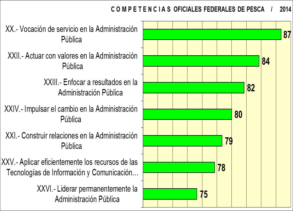 COMPETENCIAS 2014 OFICINAS