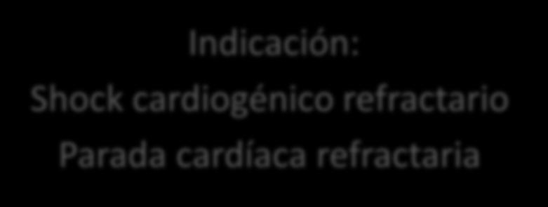 Parada cardíaca refractaria Técnica: ECMO (Extracorporeal Membrane Oxygenation)