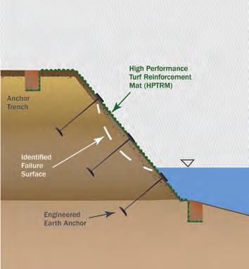 Aplicaciones Overtopping de Diques y Represas Estabilización de Canales Estabilización de Taludes Restauración de Diques y Lagos Control de Erosión Características y Beneficios Proporciona protección