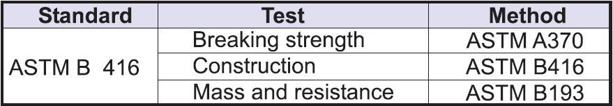 Los torones deben cumplir los requerimientos de la especificación ASTM B 416. ASTM B 193 Método de prueba para la resistividad eléctrica del conductor.