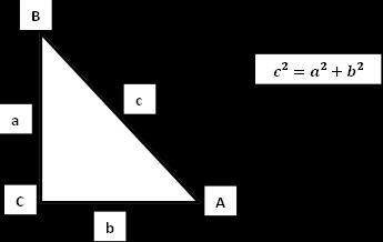 20 Aporte de Información TEOREMA DE PITÁGORAS En un triángulo rectángulo, el cuadrado de la hipotenusa es