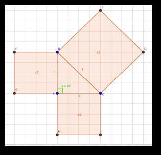 23 Nivel 2 (Análisis) El estudiante: - Reconoce la demostración geométrica del teorema de Pitágoras.