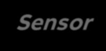 3. UNIGEAR DIGITAL / Sensores de Tensión Precisión en todo el rango ε[%] +6% Clase de precisión de tensión combinada 0,5/3P +3% +0.
