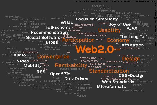 Dospuntocero: La evolución a lo social Concepto Web 2.0: La Web 2.