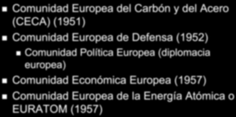 Instituciones para la integración Comunidad Europea del Carbón y del Acero (CECA) (1951) Comunidad Europea de Defensa (1952)