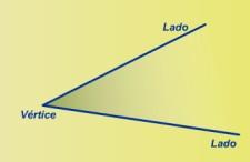 s B. Definición y clasificación de ángulos: Un Ángulo: es la parte del plano comprendido entre dos semirrectas que se cortan en un punto común, denominado vértice.