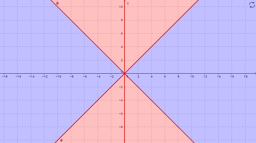 SOLUCIÓN EJERCICIO 1 Dada la ecuación diferencial: dx = y x2 y + y 2 x (1) Escribiendo la ecuación diferencial de la forma f(x, y) = dx = y x2 y 2 + y x La función presenta discontinuidades cuando x