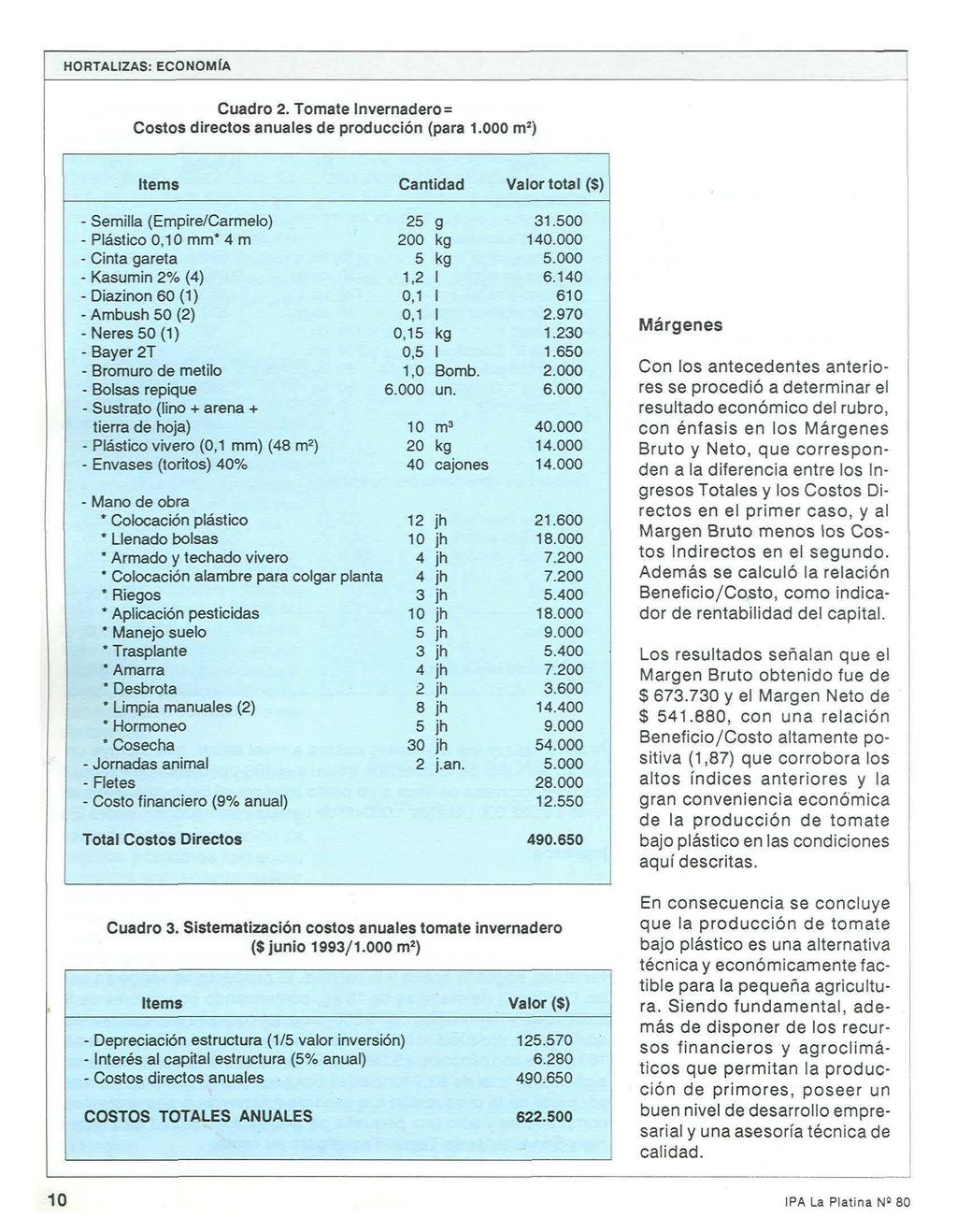 HORTALIZAS: ECONOMfA Cuadro 2. Tomate Invernadero= Costos directos anuales de producción (para 1.