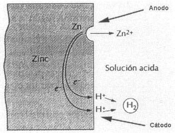 Tema VII: Deterioro de Lección 9: Oxidación y Corrosión En medios acuosos no aireados: M (s) + n H 2 O (l) M(OH) n (s) + n/2 H 2 (g) En medios acuosos aireados: M (s) + n/4 O 2 (g) + n/2 H 2 O (l)
