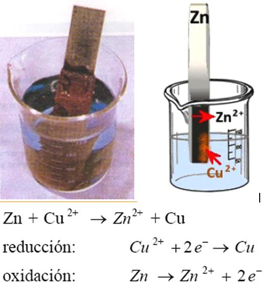 otras situaciones de corrosión: Dos metales distintos en electrolito donde inicialmente no hay iones