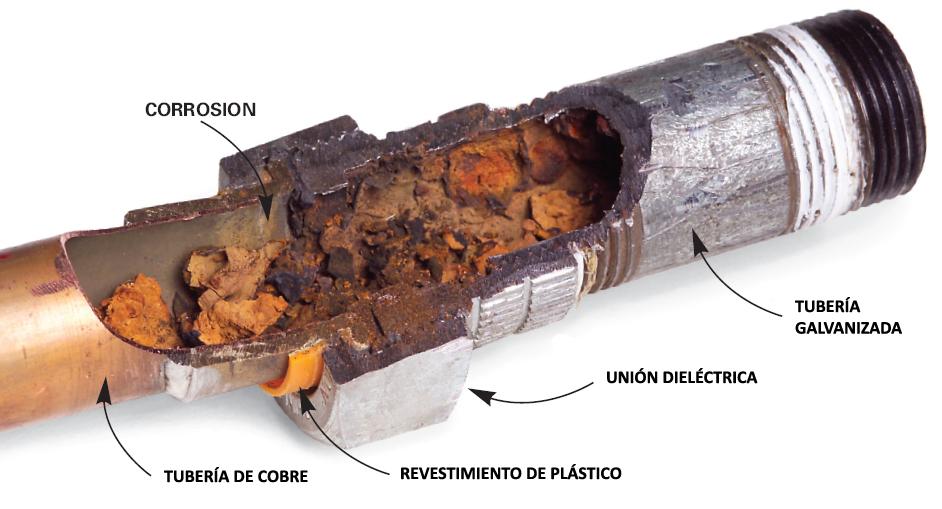 Tema VII: Deterioro de Lección 9: Oxidación y Corrosión Corrosión