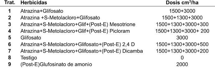 Glifosato+Flumioxazín que es el que presentó mayor control a los 90 días de la aplicación (Figura 12).