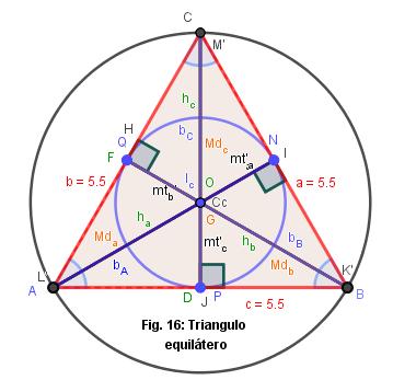 Las tres bisectrices de todo triángulo se intersecan en un punto llamado Incetro (punto Ic).