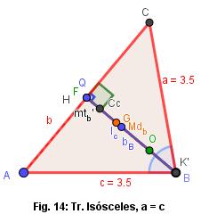 13, 14 y 15 son triángulos isósceles en los cuales se han dibujado las cuatro líneas notables sobre el lado no congruente. El lado c es el lado no congruente de la Fig.