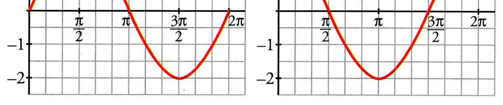 (º ESO) El balancín de un relj se mueve periódicamente separándse cm del centr y vlviend a la psición riginal cada 0, sg.