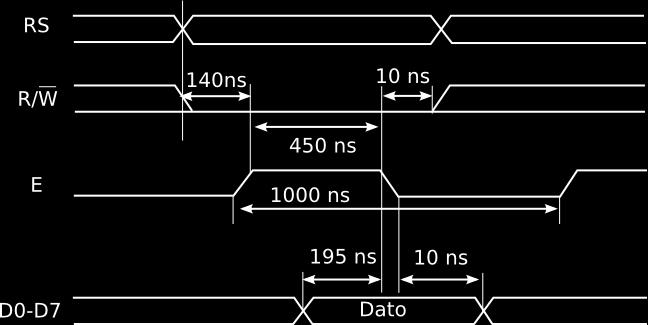 Escritura en los registros del LCD Protocolo de envío de datos entre el PIC y el LCD Se indican los tiempos mínimos Los datos se pueden enviar de la siquiente